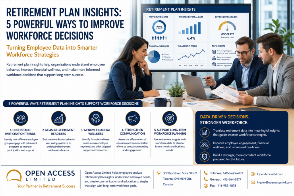 
Canadian HR leaders analyzing retirement plan insights, employee data, workforce planning trends, and financial wellness strategies in a modern corporate office.