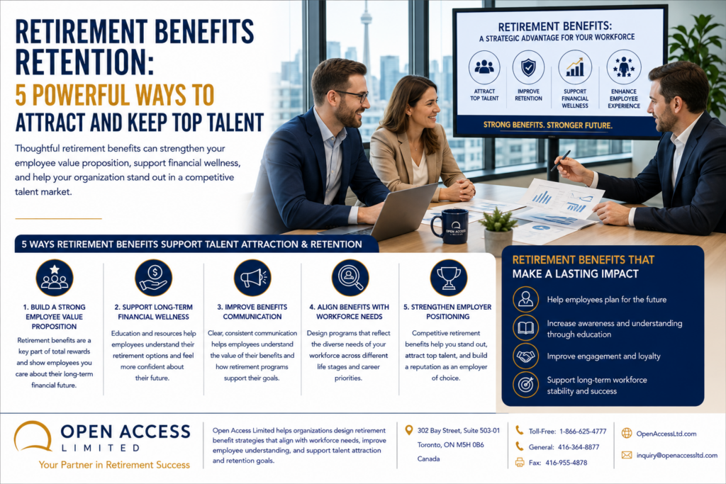 
Canadian HR professionals discussing retirement benefits retention, talent attraction strategies, employee financial wellness, workplace benefits, and long-term workforce engagement.