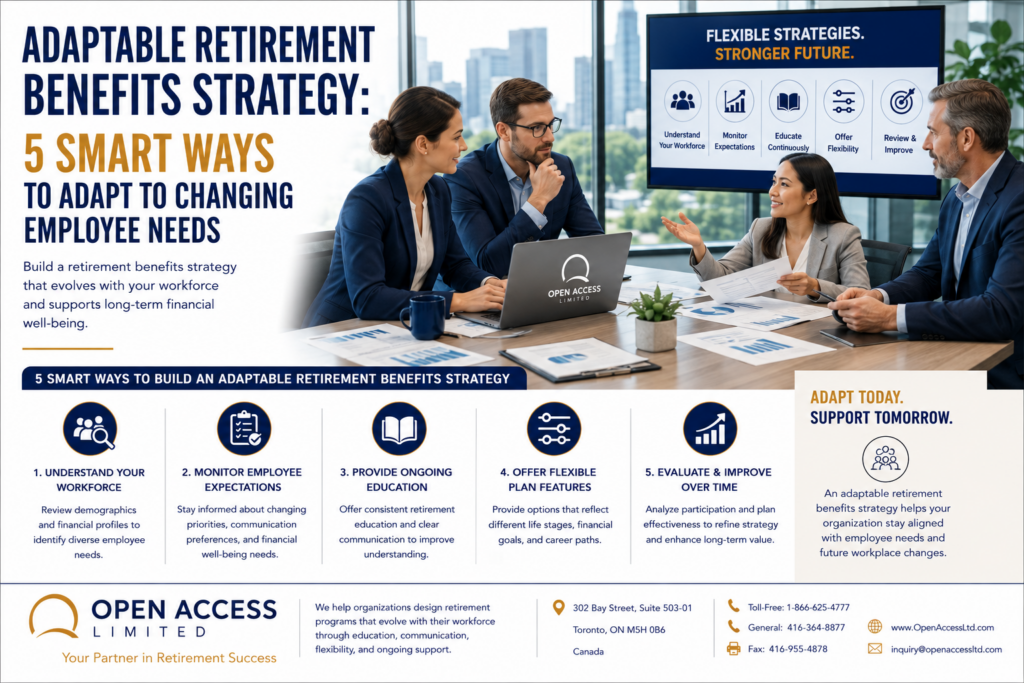 Canadian HR leaders reviewing a retirement benefits strategy, changing employee needs, workforce demographics, financial wellness, flexible plan features, and retirement education in a modern corporate office.