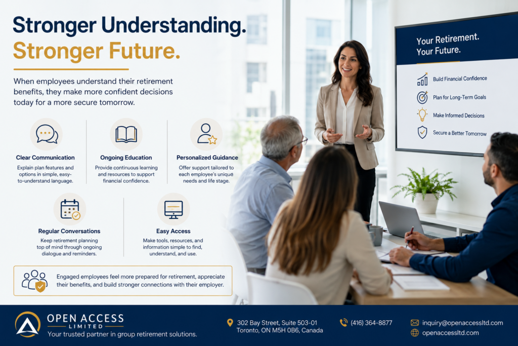 Canadian HR professionals discussing employee retirement benefits engagement, retirement education, financial wellness, workplace communication, and long-term retirement planning in a modern corporate office.