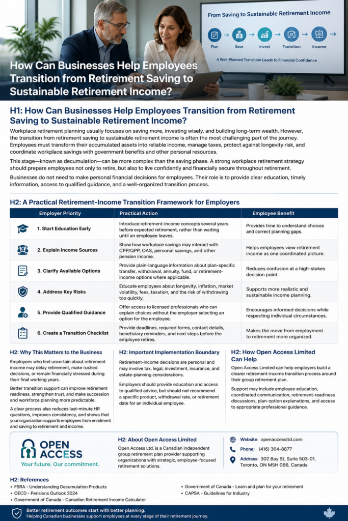 Canadian employers helping employees transition from retirement saving to sustainable retirement income through education, risk planning, qualified guidance, and coordinated retirement support.