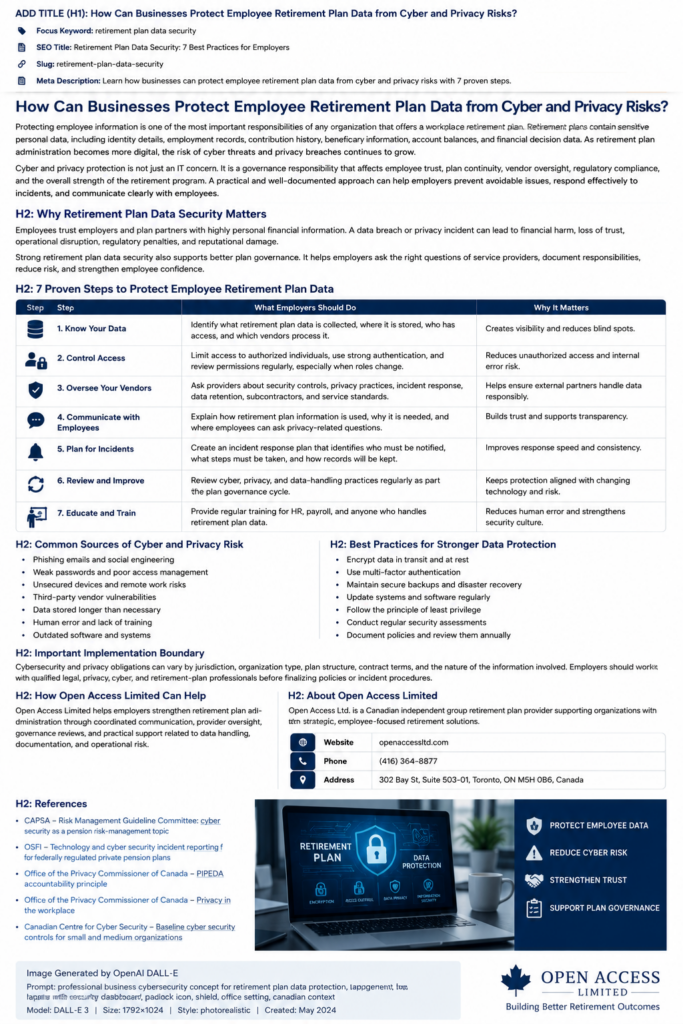 Canadian employers reviewing retirement plan data security, cyber risk, employee privacy, vendor oversight, access controls, incident planning, and retirement plan governance.