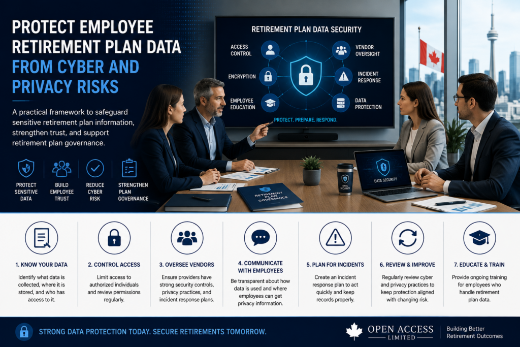 Canadian business leaders reviewing retirement plan data security, cyber risk, employee privacy, vendor oversight, access controls, incident response, and retirement plan governance.