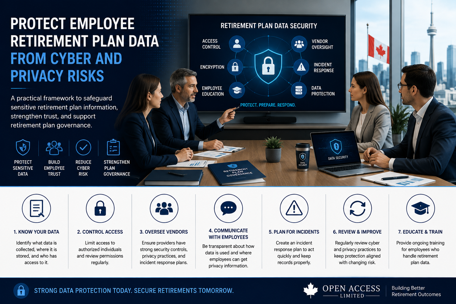 Canadian business leaders reviewing retirement plan data security, cyber risk, employee privacy, vendor oversight, access controls, incident response, and retirement plan governance.