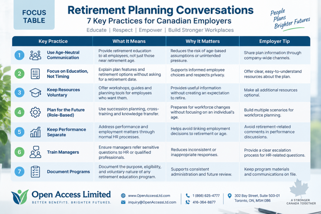 Retirement Planning Conversations: 7 key practices for Canadian employers