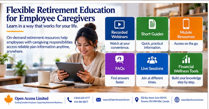 Caregiver retirement readiness supported by recorded webinars, short guides, mobile resources, financial wellness education, and flexible employee learning.