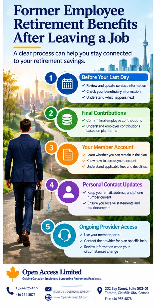 Former employee retirement benefits timeline showing final contributions, account access, provider communication, contact updates, statements, and ongoing member support.