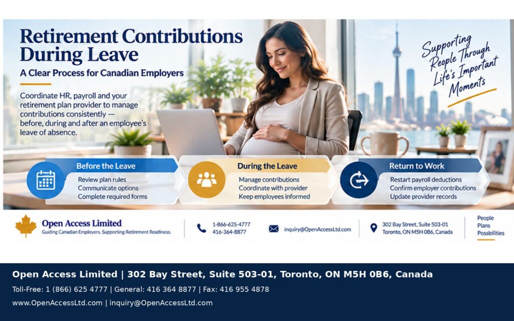 Retirement contributions during leave workflow for Canadian employers coordinating employee leave, HR, payroll, retirement plan contributions, and return to work.