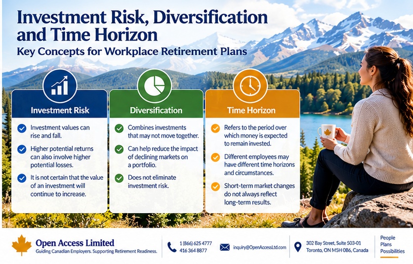 Retirement plan market volatility communication framework showing acknowledge, educate, provide resources, qualified support, and follow-up education.