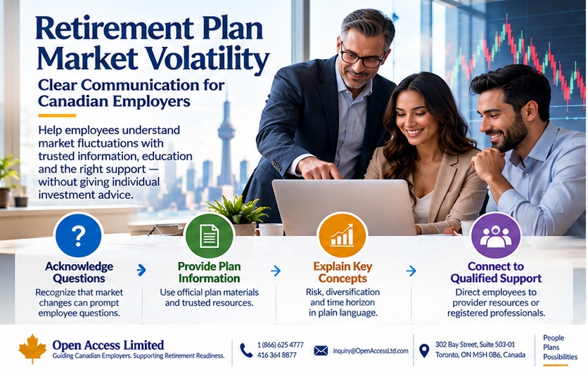 How Should Canadian Businesses Communicate With Employees During Market Volatility in Workplace Retirement Plans?